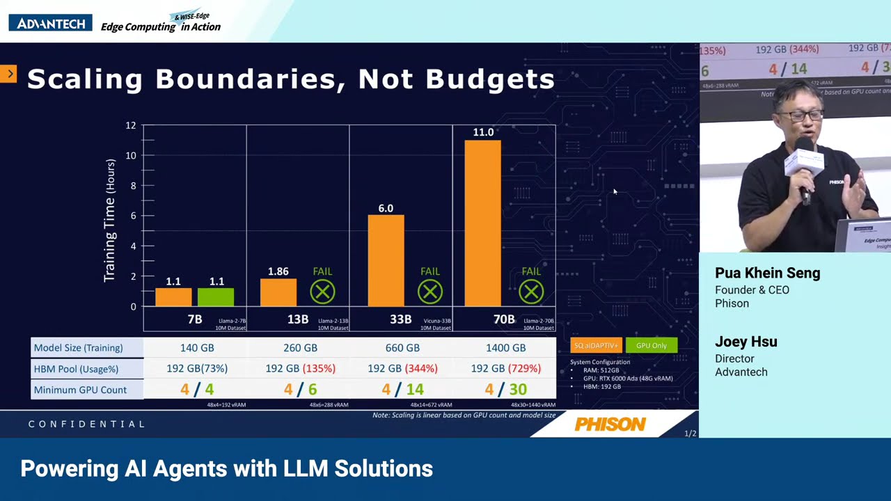 Powering AI Agents with LLM Solutions