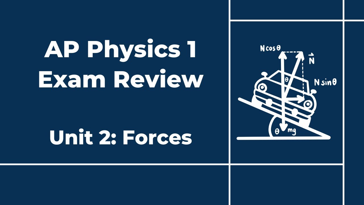 AP Physics 1 Exam Review (2025): Unit 2 Forces