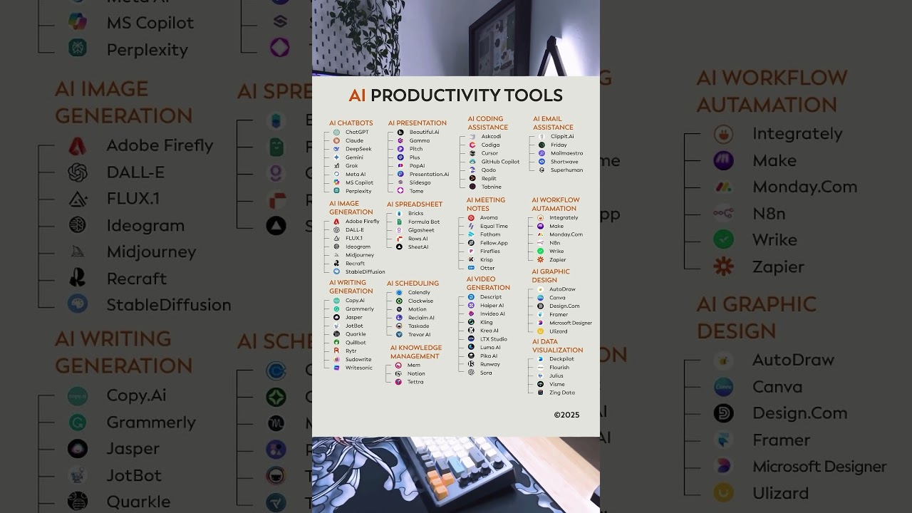 50+ Best AI Tools for Productivity in 2025 (ChatGPT, Canva, Notion & More!)