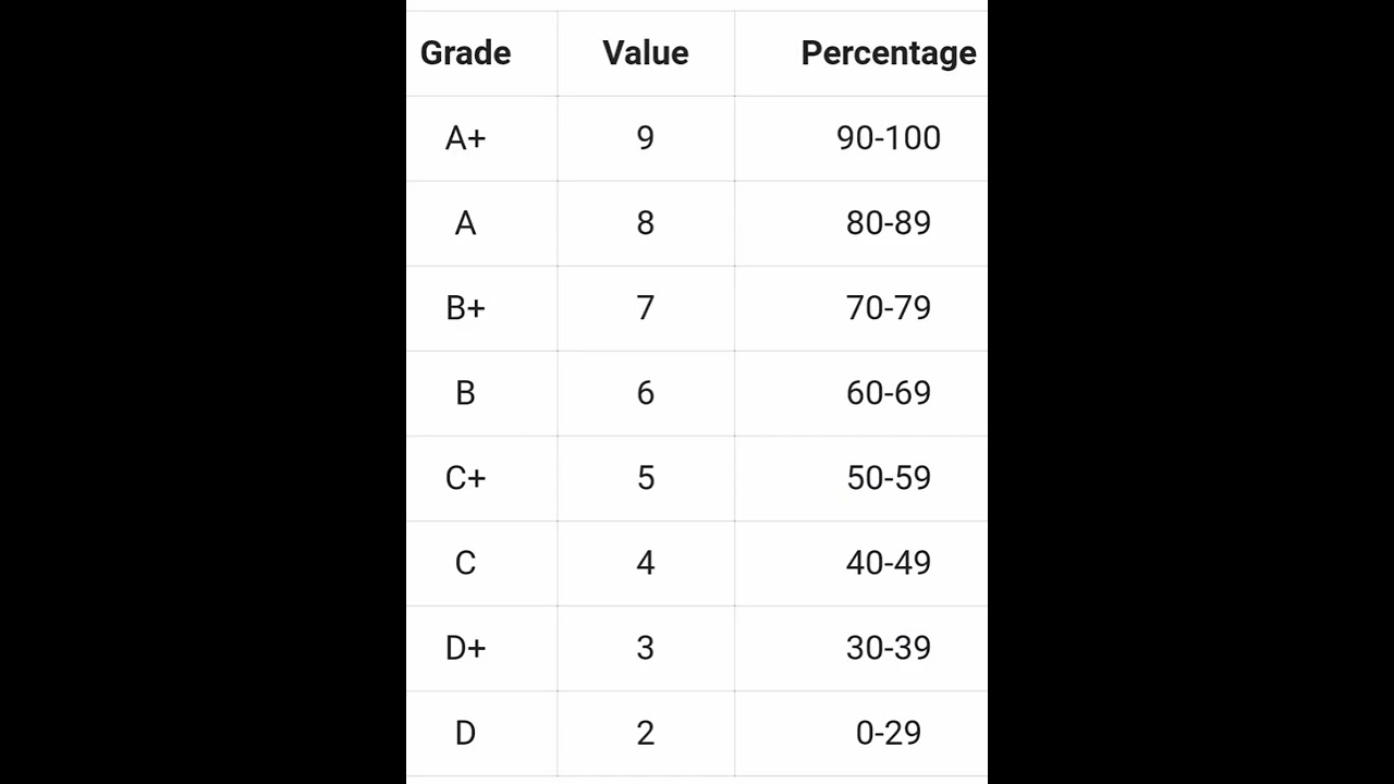 SSLC Result 2022 || Grading System || How to know the sslc marks? #sslcresultkerala
