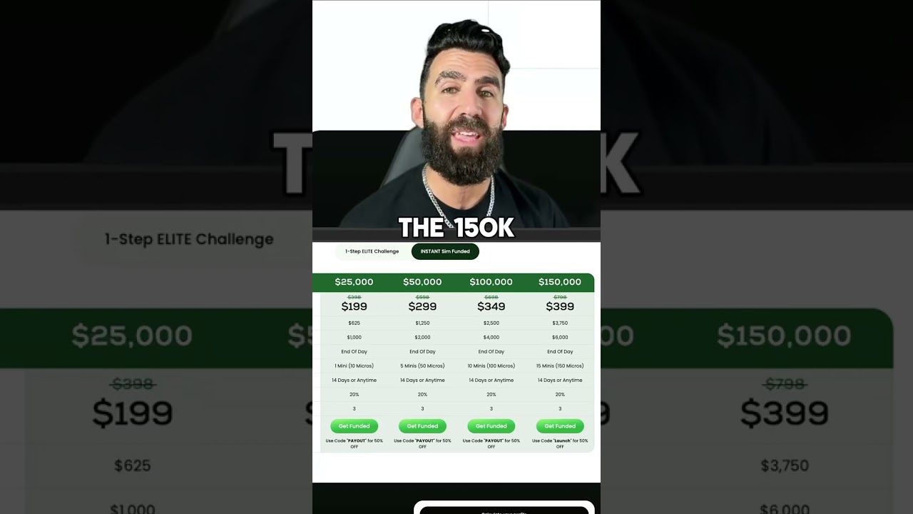 Instant Funding (No Evaluation) Prop Firm!