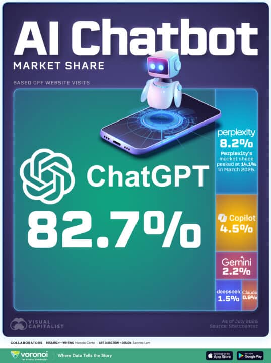 discover the latest advancements in ai chatbots for 2025. learn how next-generation artificial intelligence is transforming customer support, business communication, and everyday interactions.