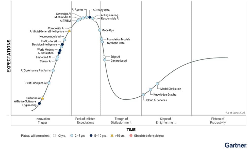 discover how ai transformation will reshape businesses and society in 2025. explore key trends, technologies, and strategies driving the next wave of artificial intelligence innovation.