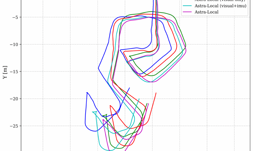 discover bytedance astra, a cutting-edge dual-model robot framework designed for enhanced efficiency and adaptability in robotics development. learn how astra streamlines automation with advanced features and seamless integration.