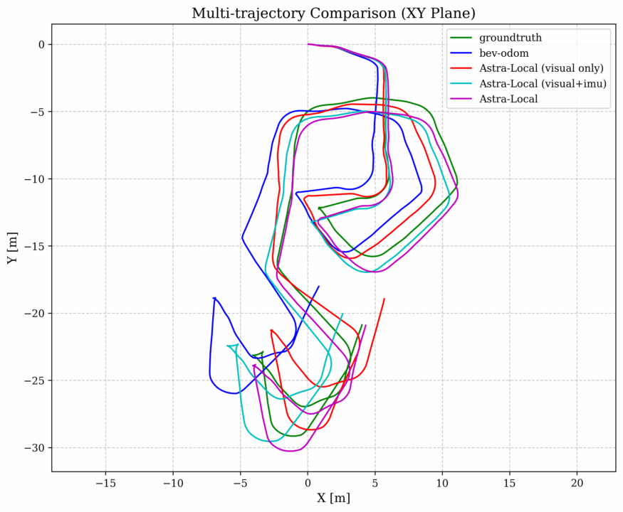 discover bytedance astra, a cutting-edge dual-model robot framework designed for enhanced efficiency and adaptability in robotics development. learn how astra streamlines automation with advanced features and seamless integration.