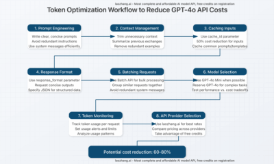 discover the latest gpt-4 pricing strategies for 2025. explore cost-effective solutions, subscription models, and emerging trends to optimize your ai investment next year.
