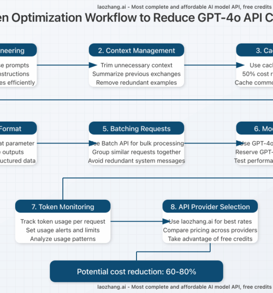 discover the latest gpt-4 pricing strategies for 2025. explore cost-effective solutions, subscription models, and emerging trends to optimize your ai investment next year.