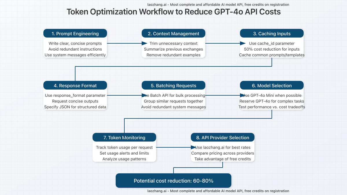 discover the latest gpt-4 pricing strategies for 2025. explore cost-effective solutions, subscription models, and emerging trends to optimize your ai investment next year.