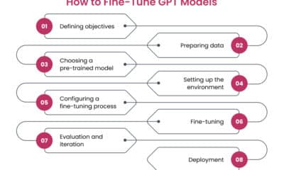 discover the complete gpt fine-tuning guide for 2025. learn step-by-step strategies, best practices, and expert tips to optimize gpt models for your unique needs.