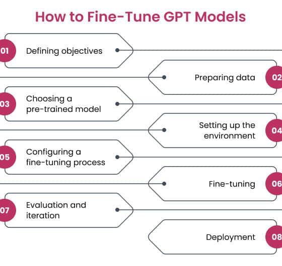 discover the complete gpt fine-tuning guide for 2025. learn step-by-step strategies, best practices, and expert tips to optimize gpt models for your unique needs.