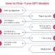 discover the complete gpt fine-tuning guide for 2025. learn step-by-step strategies, best practices, and expert tips to optimize gpt models for your unique needs.
