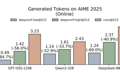 discover the 2025 guide to calculating and understanding gpt token counts. learn best practices, tools, and tips for managing token limits effectively in your ai projects.