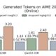 discover the 2025 guide to calculating and understanding gpt token counts. learn best practices, tools, and tips for managing token limits effectively in your ai projects.