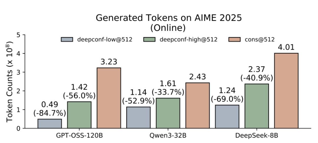 discover the 2025 guide to calculating and understanding gpt token counts. learn best practices, tools, and tips for managing token limits effectively in your ai projects.