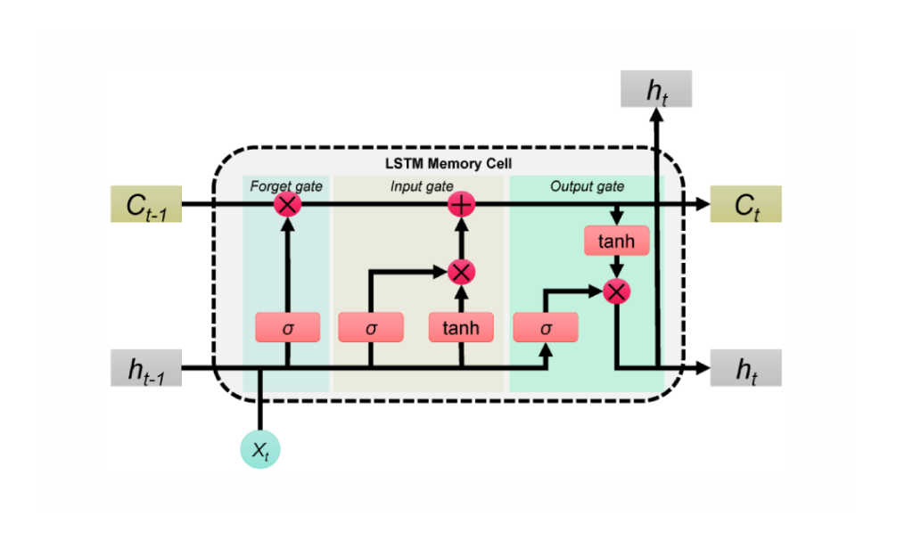 explore how state-space models enhance the understanding and modeling of long-term memory in video analysis, offering innovative approaches to memory representation and retrieval in visual data.