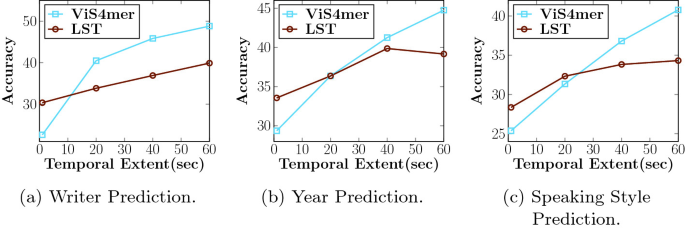 explore how state-space models can be applied to analyze and understand long-term memory processes in video data, enhancing video analytics and machine learning applications.
