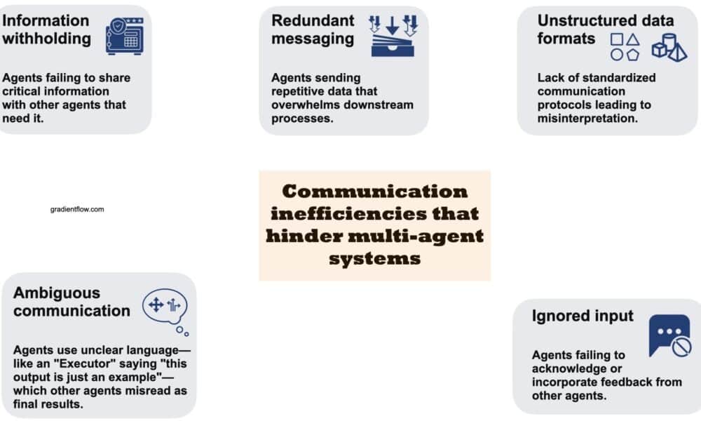 discover the primary causes of task failure in multi-agent systems, including coordination challenges, communication breakdowns, and environmental uncertainties. learn how identifying these factors can improve system reliability and performance.