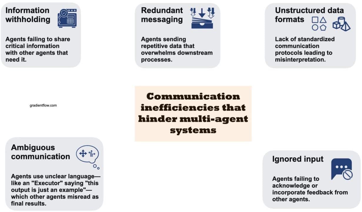 discover the primary causes of task failure in multi-agent systems, including coordination challenges, communication breakdowns, and environmental uncertainties. learn how identifying these factors can improve system reliability and performance.
