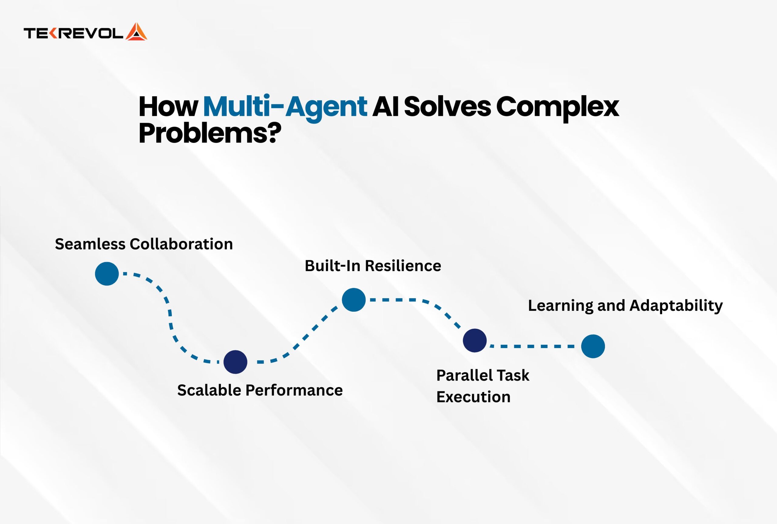 discover the main causes of task failure in multi-agent systems, exploring common challenges, coordination issues, and strategies for improving overall system reliability and performance.