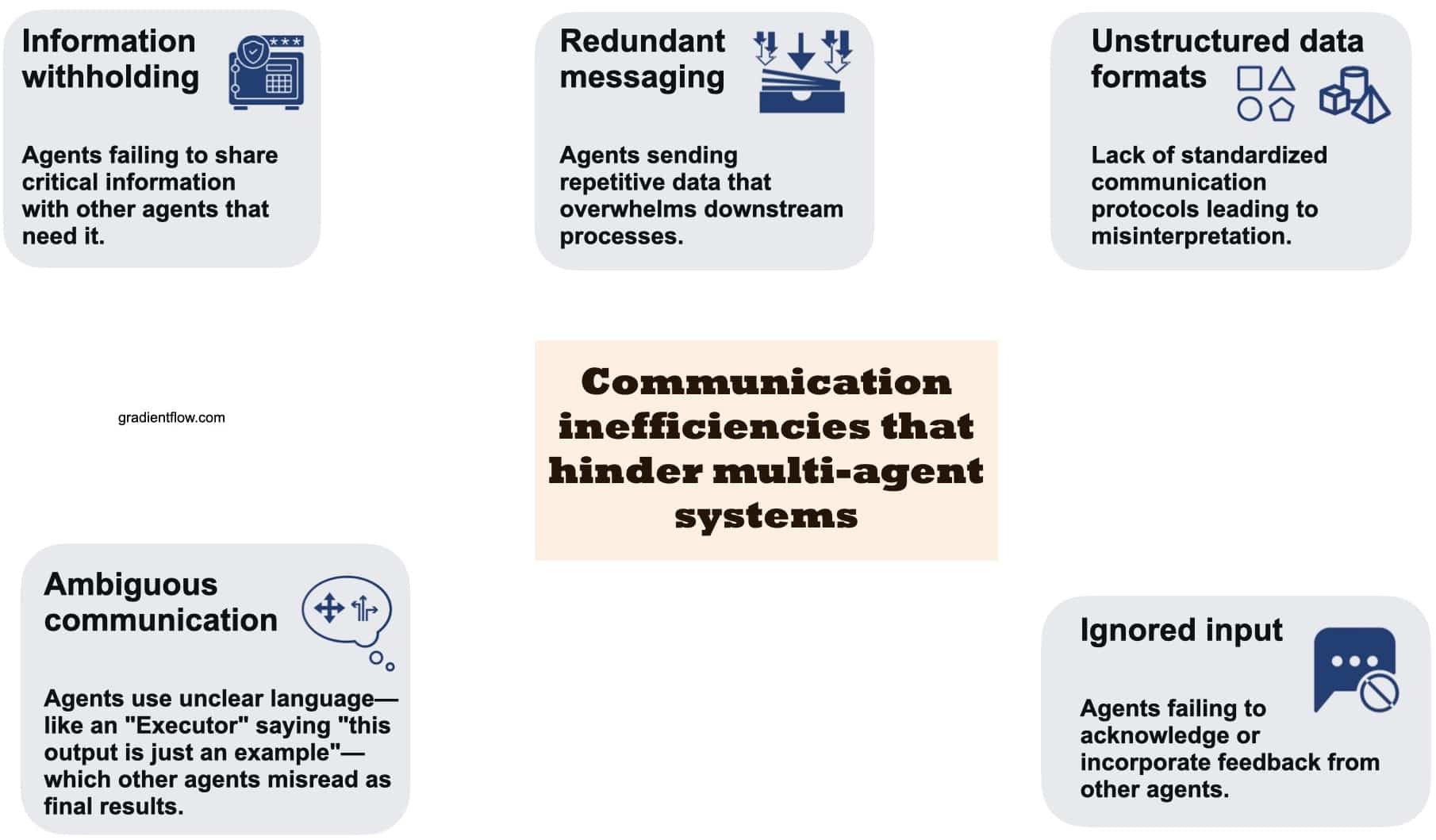 discover the primary causes of task failure in multi-agent systems, including coordination challenges, communication breakdowns, and environmental uncertainties. learn how identifying these factors can improve system reliability and performance.
