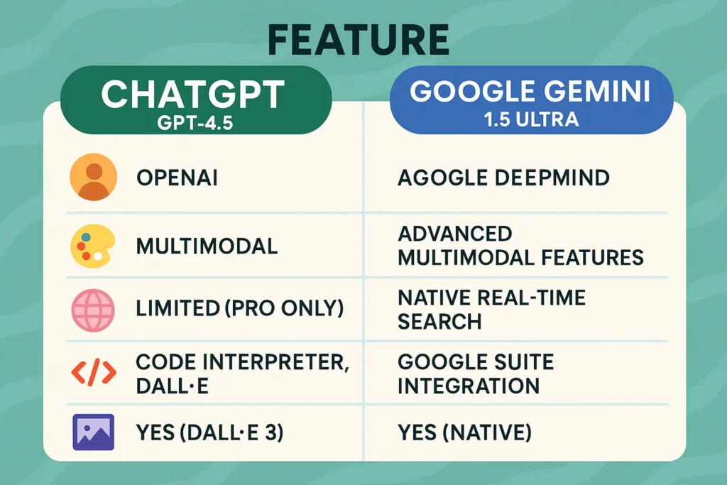 explore the 2025 ai showdown between chatgpt and gemini 1.5 pro, comparing features, performance, and innovations to determine the ultimate ai assistant.