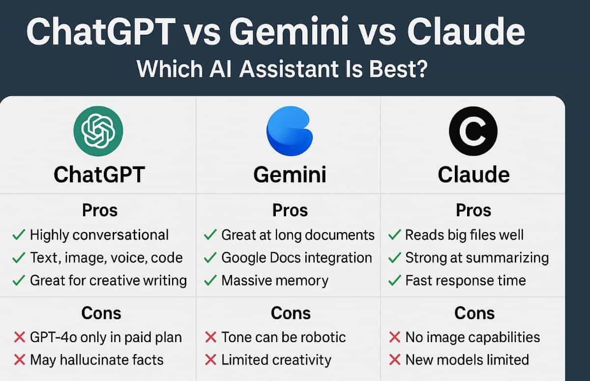 discover the ultimate comparison between gemini and chatgpt, two leading ai assistants of 2025. explore their features, performance, and which one suits your needs best.