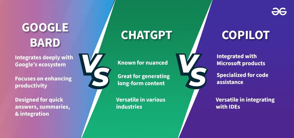 explore the ultimate comparison between google bard and openai chatgpt to find out which ai is the best choice for 2025. discover features, strengths, and use cases to make an informed decision.