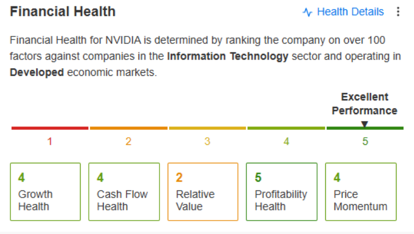 discover how nvidia drives economic growth through innovation in ai, advanced computing, and technology leadership. learn about its impact on global markets and industries.