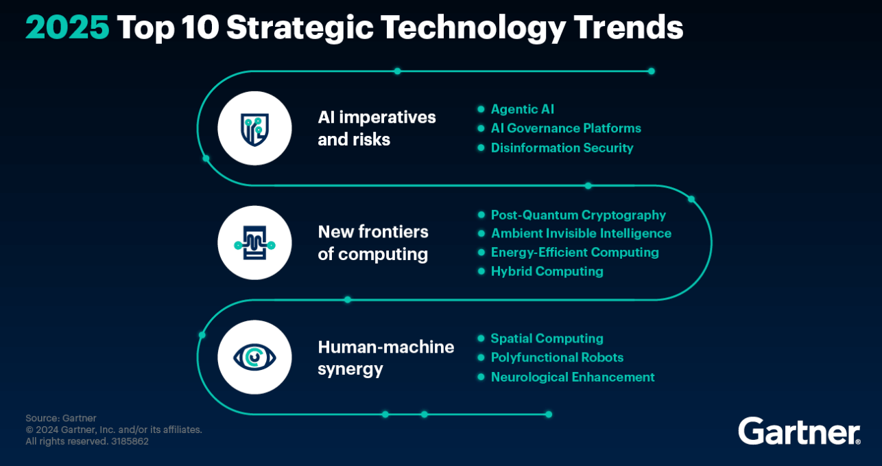explore the palo alto tech landscape in 2025, featuring emerging technologies, key innovations, and industry trends shaping the future.